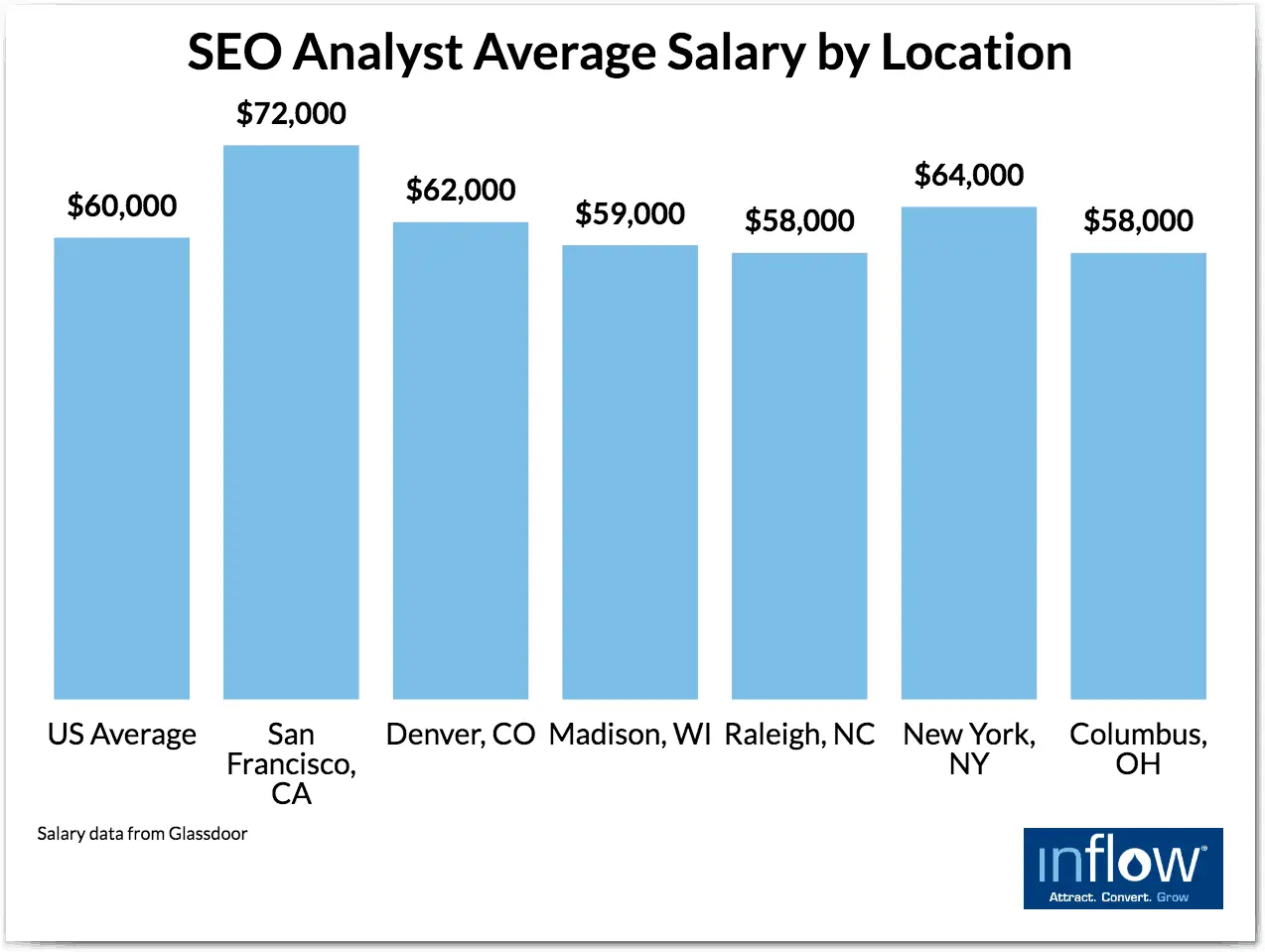 Salario en Ecommerce Marketing: Una Guía Completa - How much do you get paid in eCommerce ecommerce marketing salary - How much do you get paid in eCommerce