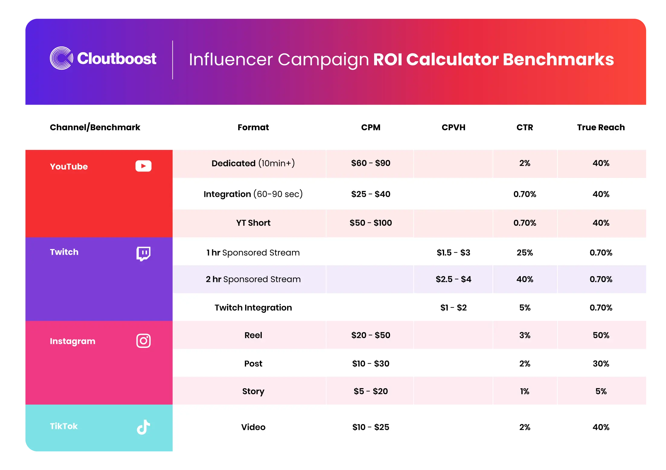 <b>Calculadora de Influencer Marketing</b>: Guía Completa para Ganar Dinero en Instagram - How much do you make with 20k Instagram followers influencer marketing calculator - How much do you make with 20k Instagram followers