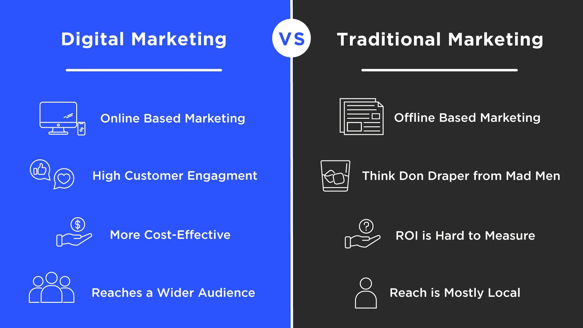 Marketing Digital en Charlotte: Guía Completa de Salarios y Oportunidades - How much does a digital marketing director make in Charlotte NC digital marketing in charlotte - How much does a digital marketing director make in Charlotte NC