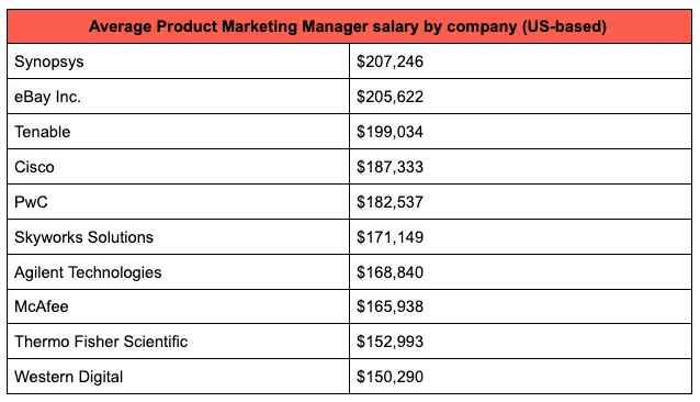 Salario de un Profesional de Marketing: Guía Completa - How much does a marketing professional earn in USA marketing professional salary - How much does a marketing professional earn in USA