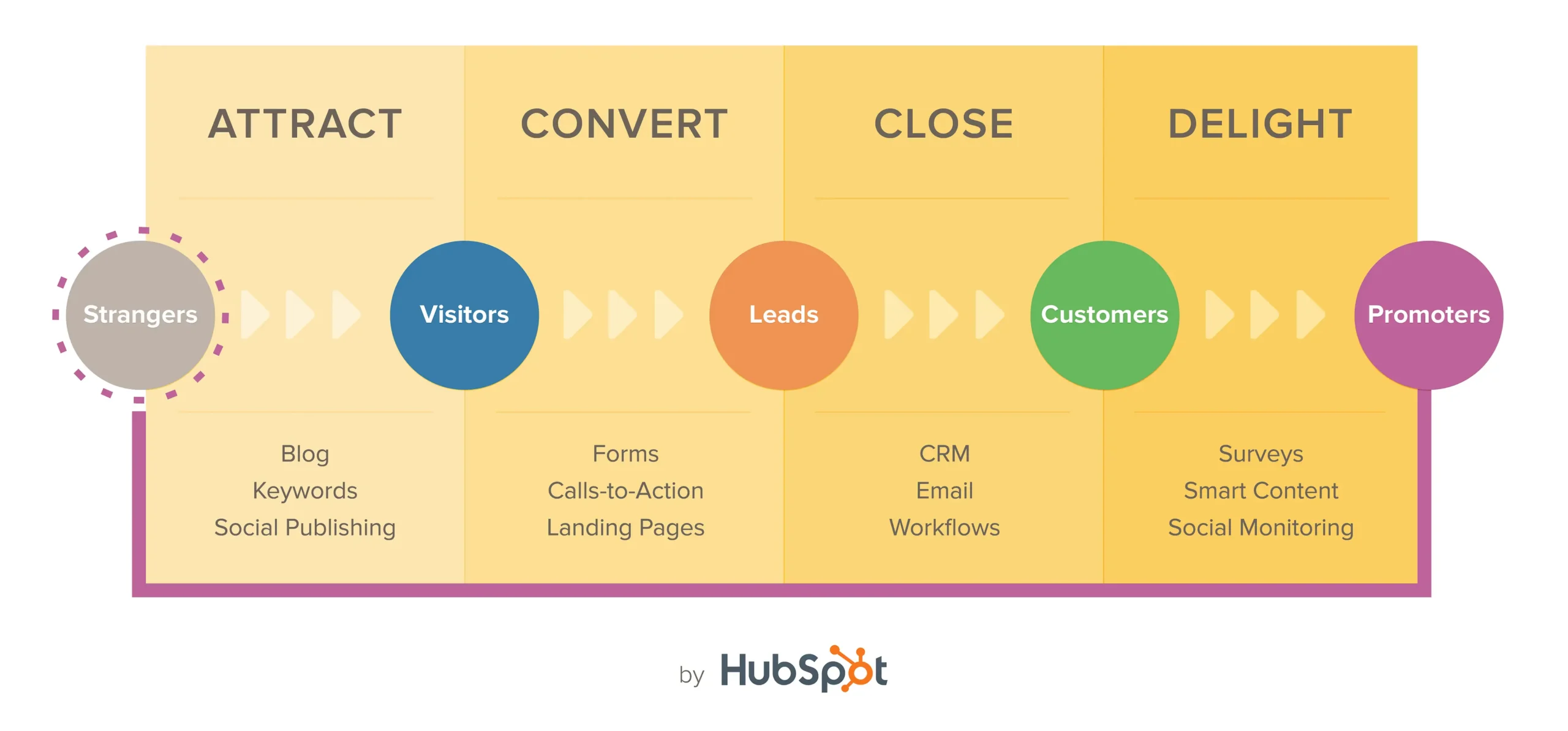 Salario de un Especialista en Marketing de HubSpot: Guía Completa - How much does a marketing specialist at HubSpot make inbound marketing specialist hubspot - How much does a marketing specialist at HubSpot make