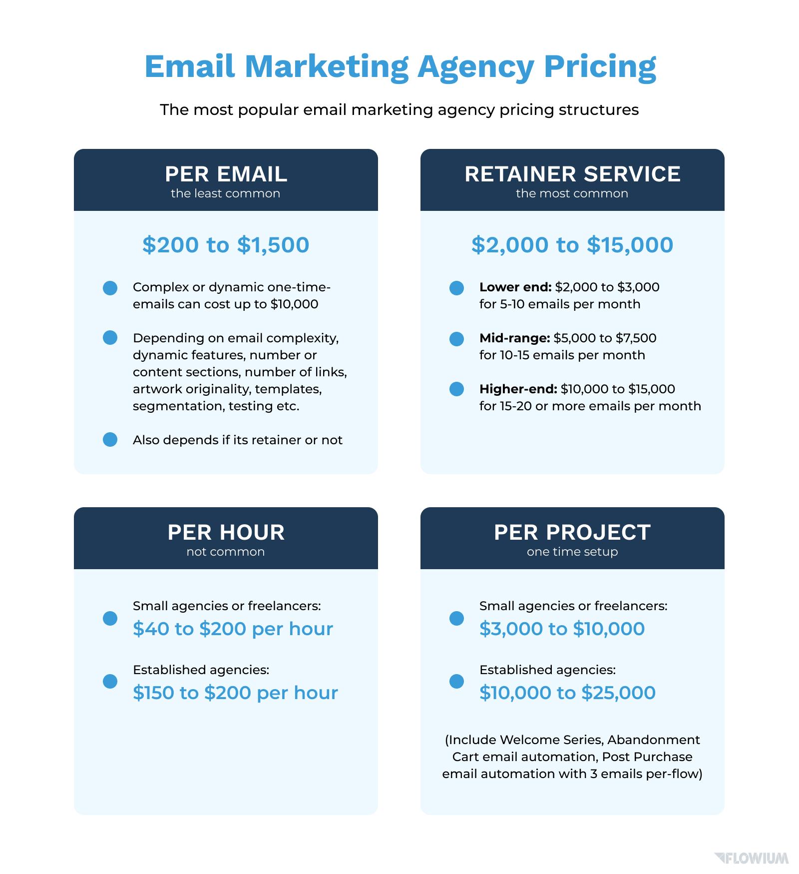Email Marketing Pricing: Guía Completa de Costos y Precios - How much does it cost to send 10,000 emails email marketing pricing - How much does it cost to send 10,000 emails