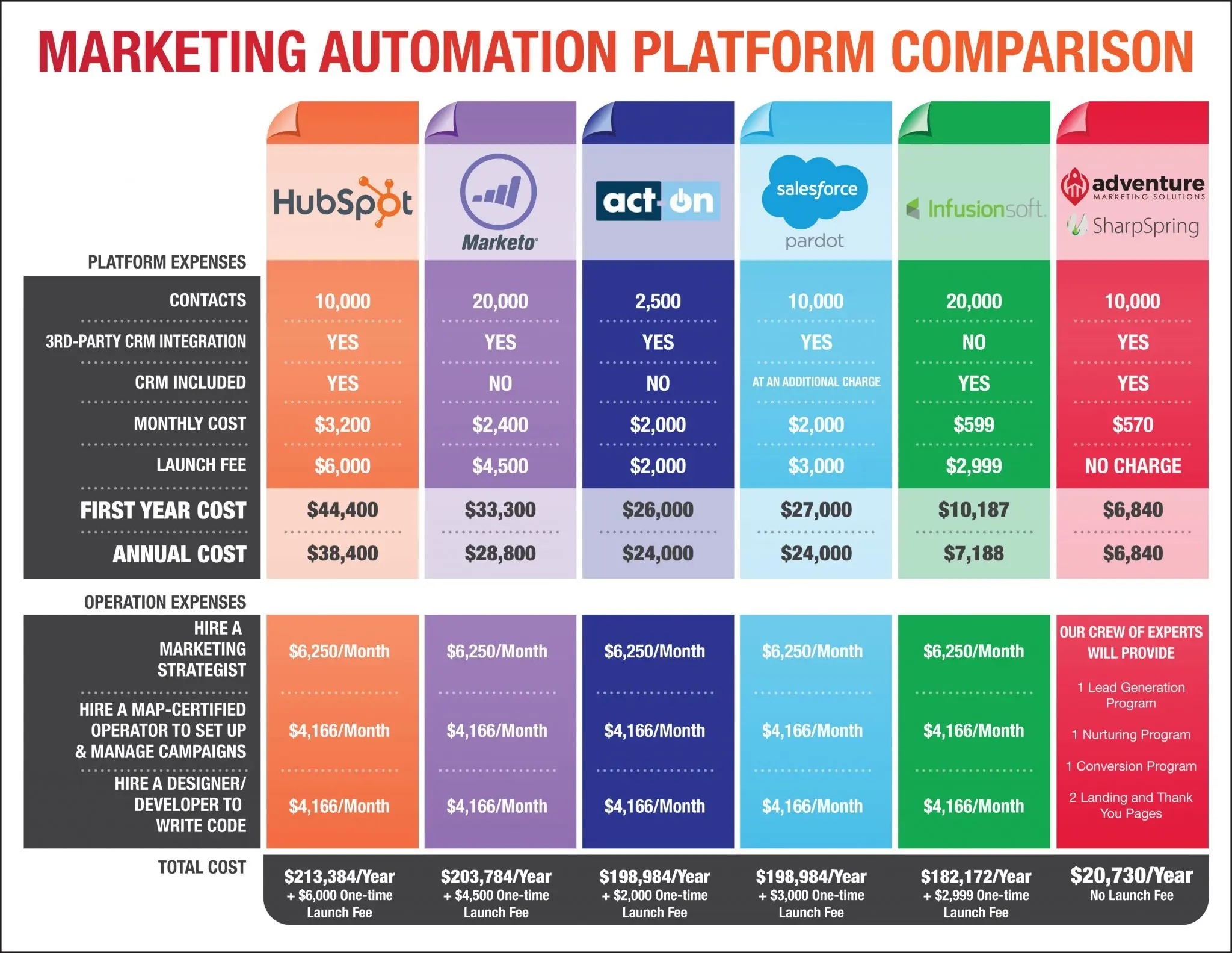 Precios de Automatización de Marketing: Guía Completa de Braze y sus Competidores - How much is braze marketing automation marketing automation pricing - How much is braze marketing automation