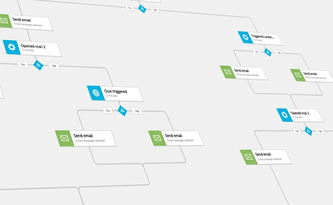 Sitecore Marketing Tools: Una Guía Completa - How much is Sitecore SaaS sitecore marketing tools - How much is Sitecore SaaS