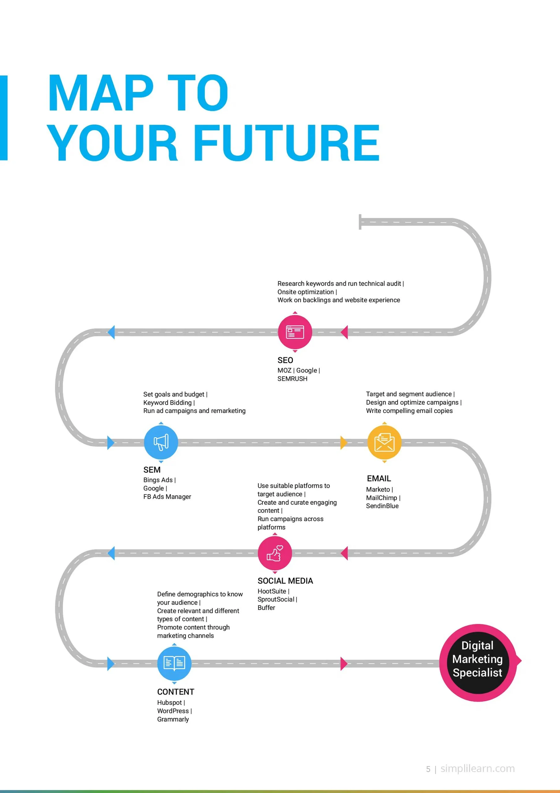 Plan de carrera en marketing digital: Una guía completa - How much is the Seth Jared course digital marketing career blueprint - How much is the Seth Jared course