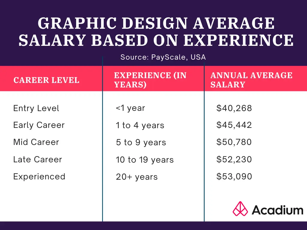 Salario de un Diseñador de Marketing Digital: Guía Completa 2024 - How much money do you make as a digital designer digital marketing designer salary - How much money do you make as a digital designer