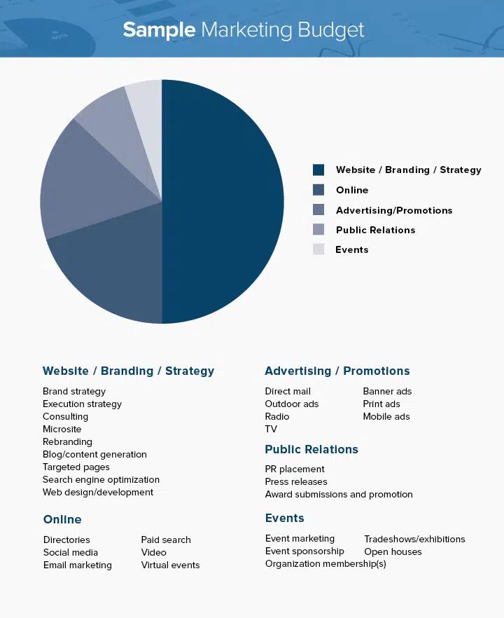 ¿Cuánto debería gastar en marketing? Una guía completa para empresas - How much money should I use for marketing how much should i spend on marketing - How much money should I use for marketing