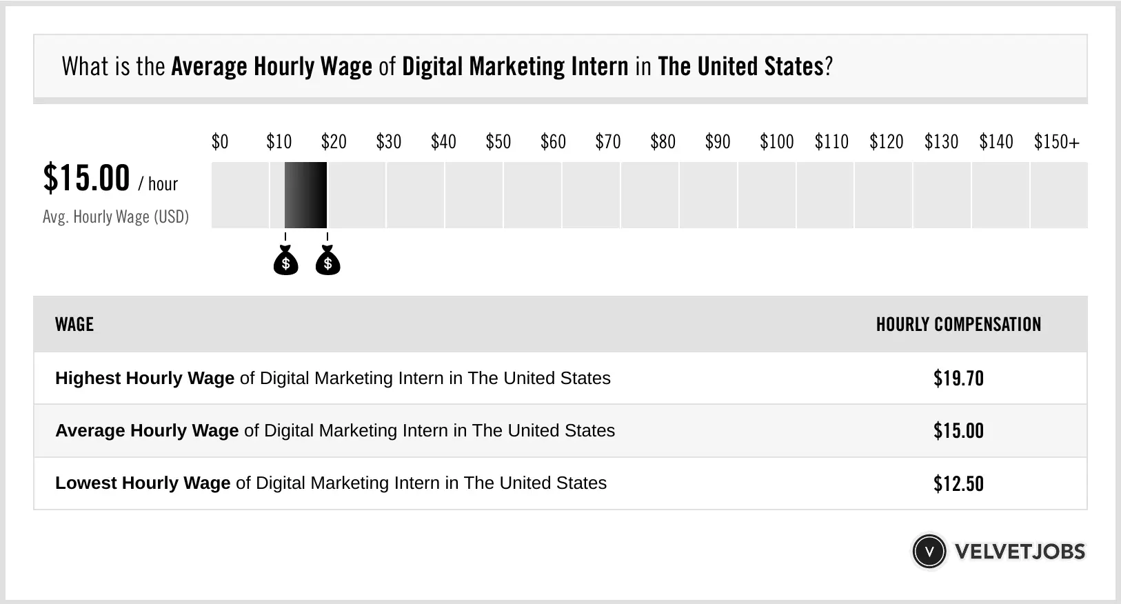 Sueldo de un Marketing Intern: Guía completa - How much will be paid for an internship marketing intern salary - How much will be paid for an internship