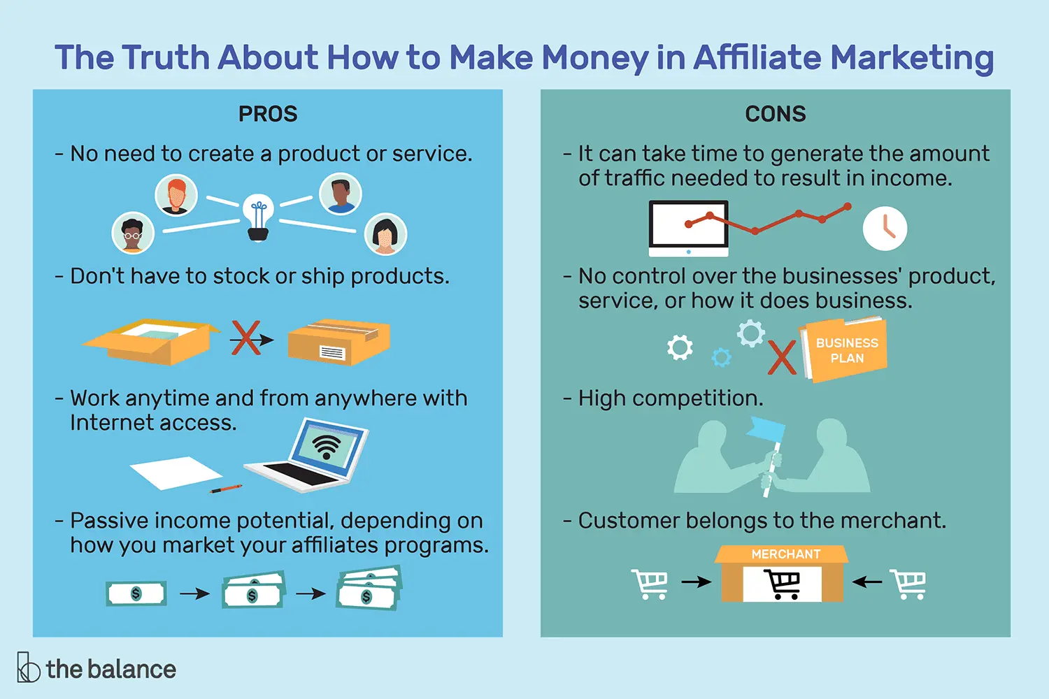 ¿Genera realmente dinero el marketing de afiliación? - How profitable is affiliate marketing does affiliate marketing really make money - How profitable is affiliate marketing