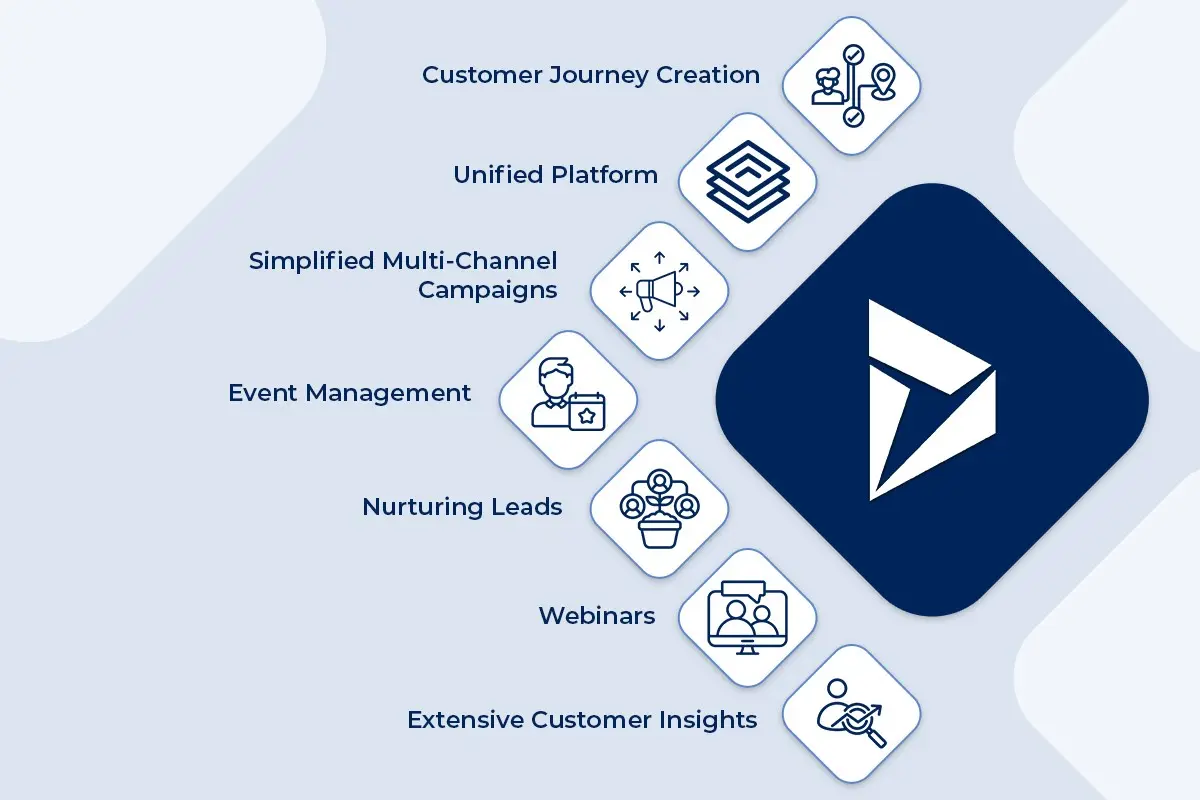 Microsoft Dynamics CRM Marketing: Guía Completa y Optimizada para SEO - How to add marketing module in Dynamics 365 microsoft dynamics crm marketing - How to add marketing module in Dynamics 365