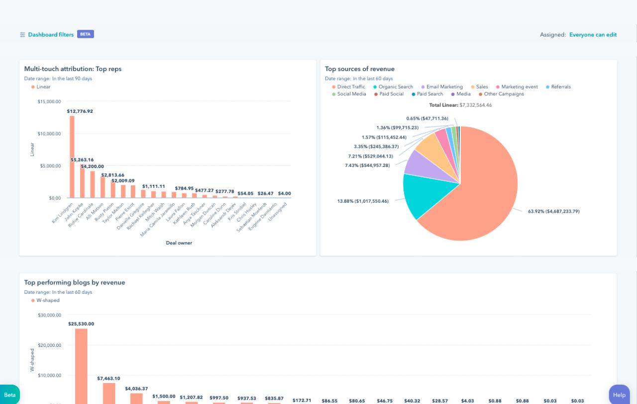 HubSpot Marketing Dashboard: La Guía Definitiva - How to build a marketing dashboard in HubSpot hubspot marketing dashboard - How to build a marketing dashboard in HubSpot