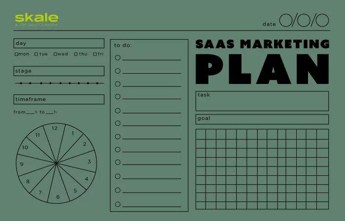 saas marketing strategy - How to build a SaaS marketing plan