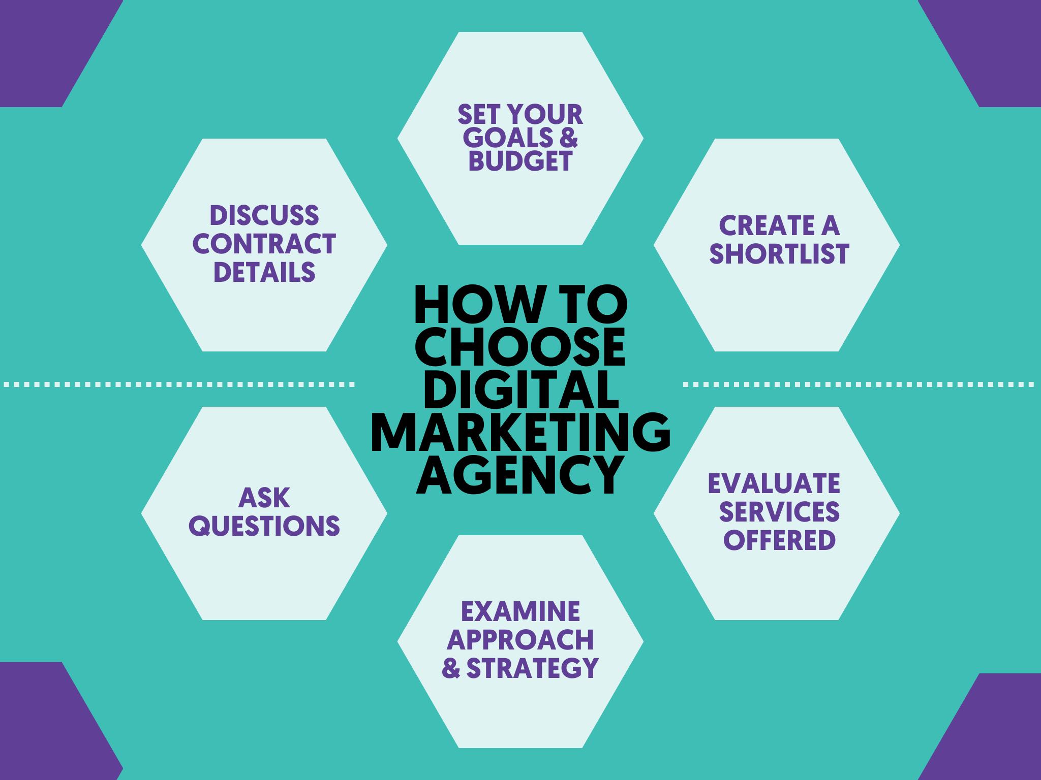 Cómo elegir la agencia de marketing adecuada para tu negocio - How to choose an advertising agency how to choose a marketing agency - How to choose an advertising agency