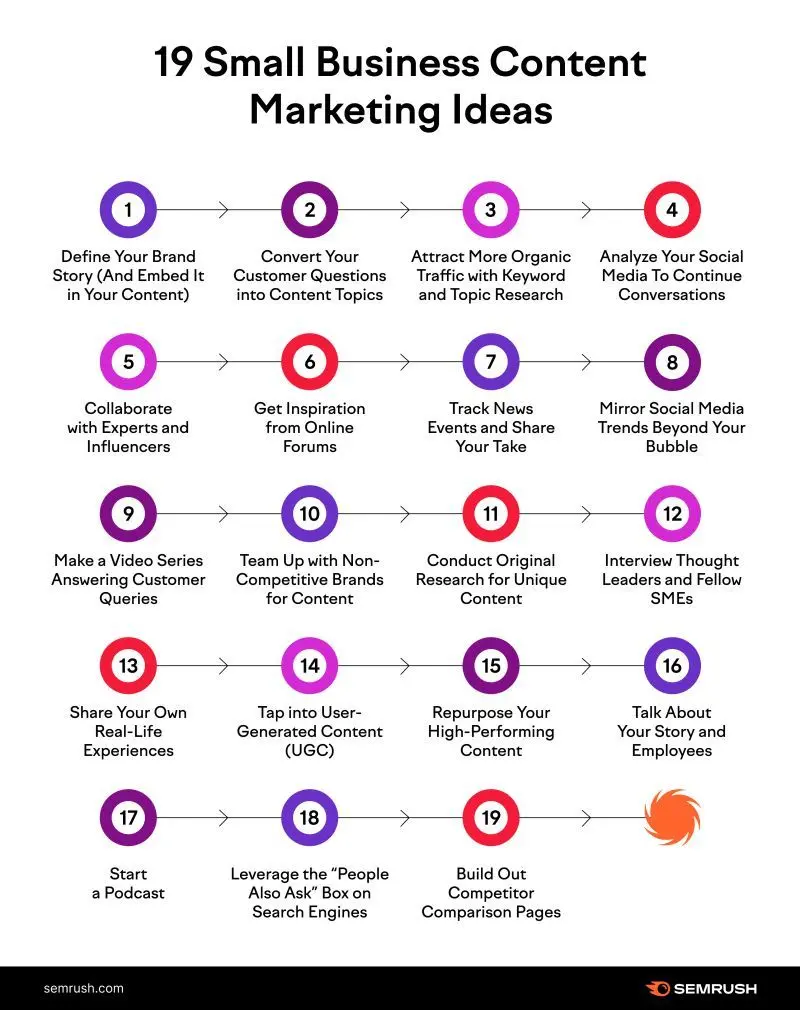 Consejos de marketing de contenidos para pequeñas empresas - How to create content for small business content marketing tips for small businesses - How to create content for small business