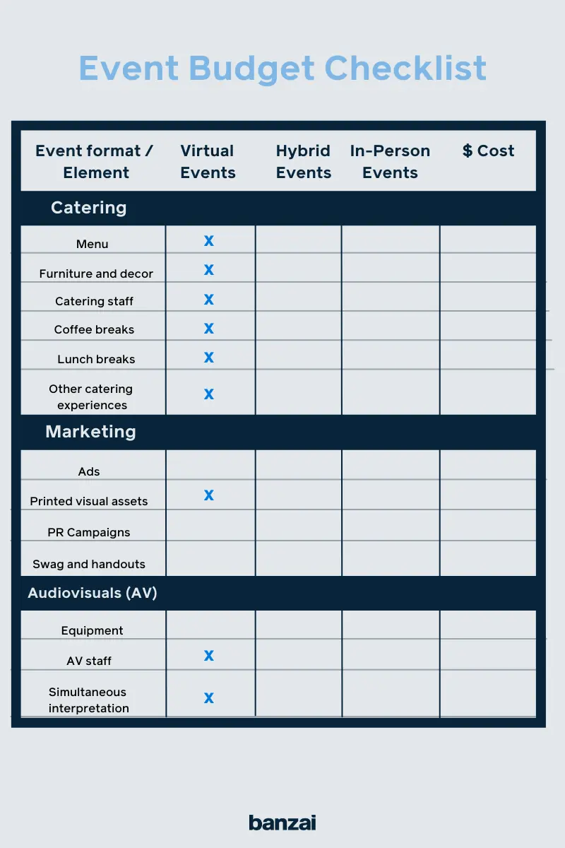 Presupuesto para eventos: La guía definitiva para un evento exitoso - How to do a budget for an event event marketing budget - How to do a budget for an event