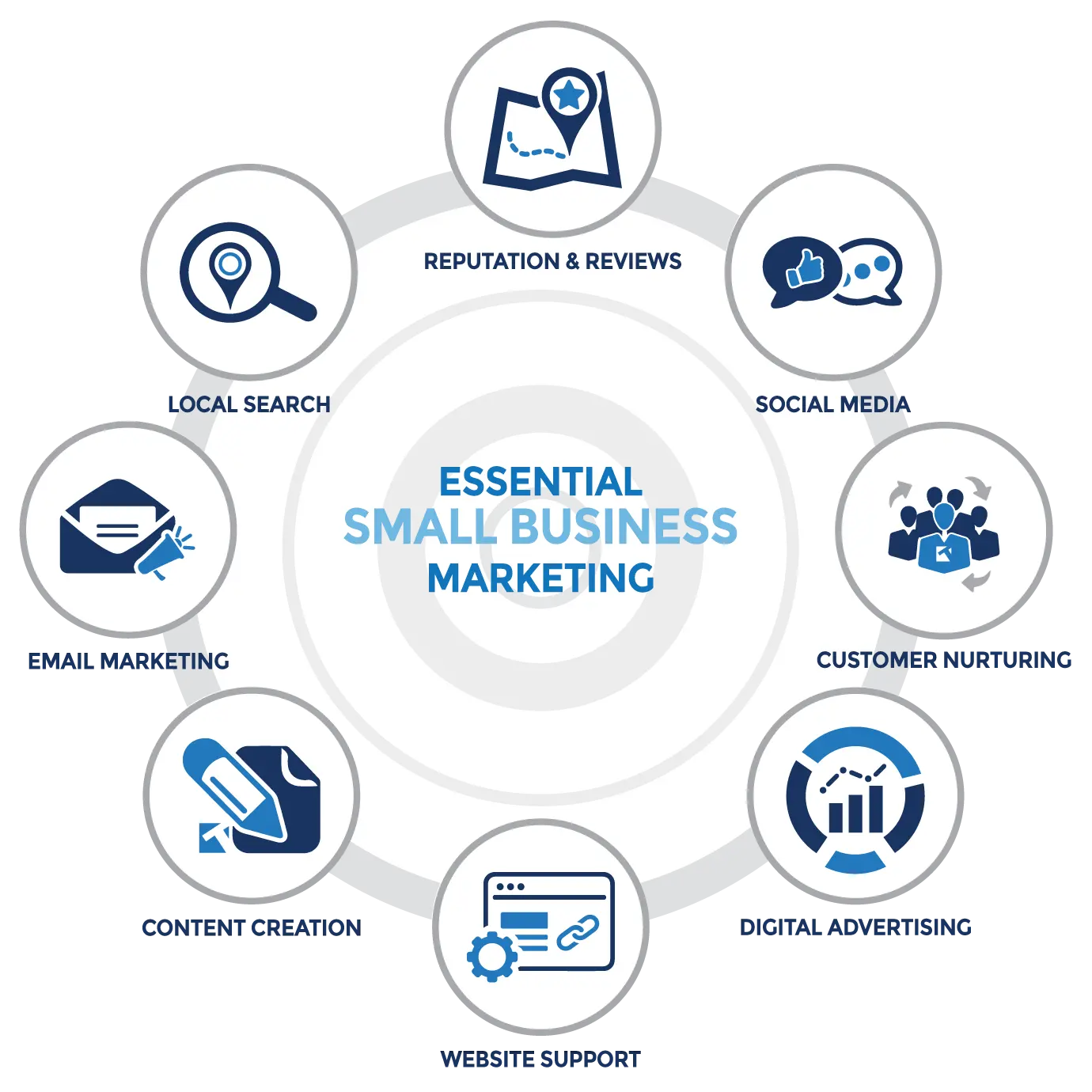 Encontrando al Marketero Perfecto para tu Pequeña Empresa - How to find a marketer for small business small business marketing firms - How to find a marketer for small business