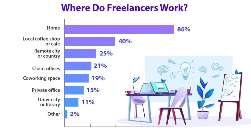 Trabajos Freelance en Marketing Digital: La Guía Definitiva - How to find freelance work in digital marketing digital marketing freelance work - How to find freelance work in digital marketing