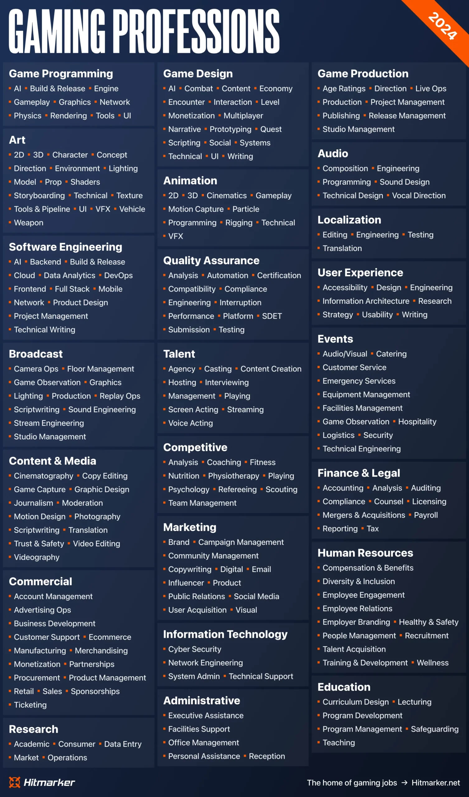 gaming marketing jobs - How to get a marketing job in the gaming industry