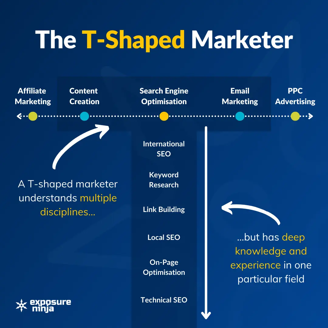 La mejor manera de aprender marketing online - How to learn internet marketing best way to learn internet marketing - How to learn internet marketing