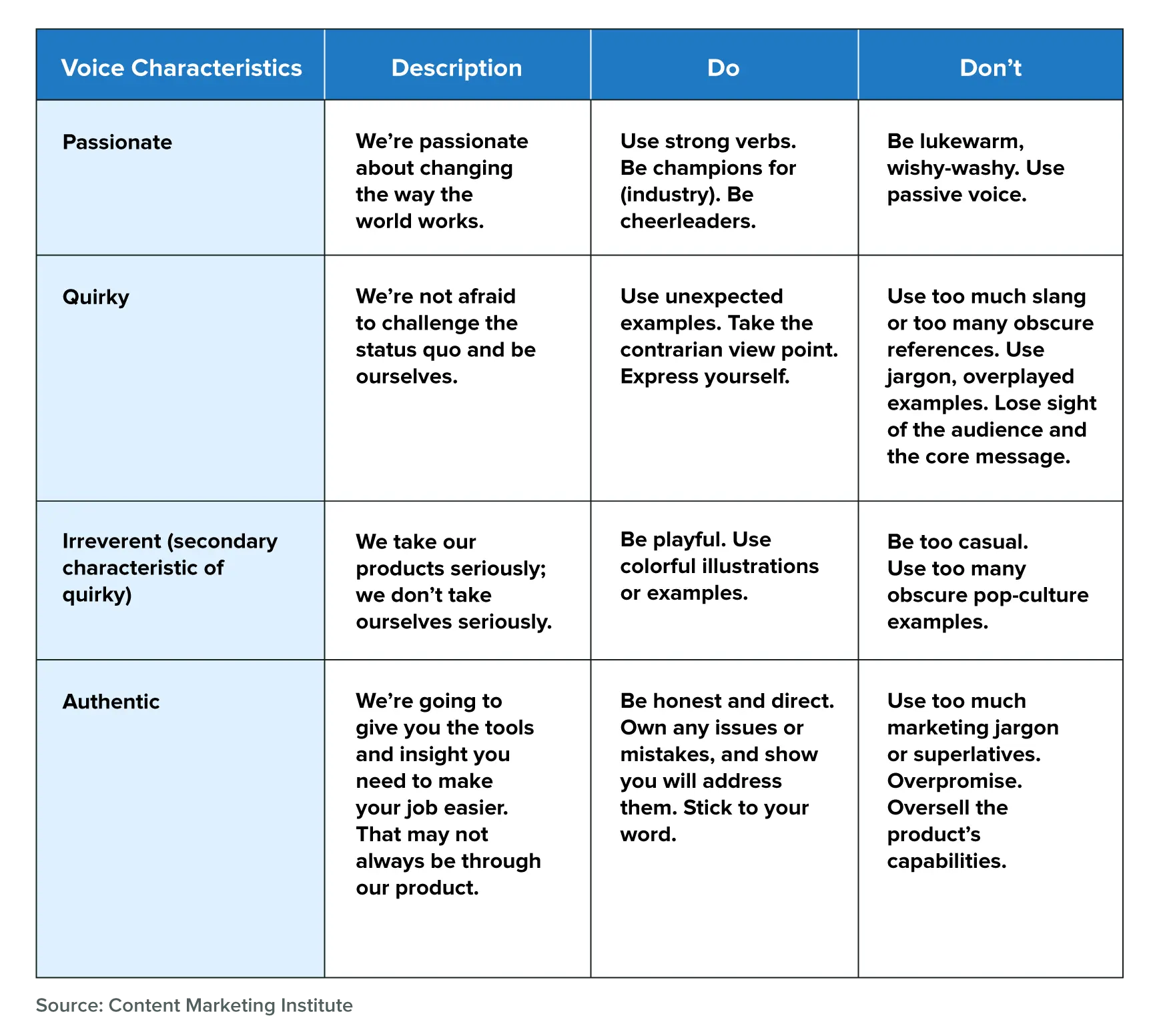 Plantilla de Marketing y Redes Sociales: La Guía Definitiva - How to make a social media plan template marketing and social media plan template - How to make a social media plan template
