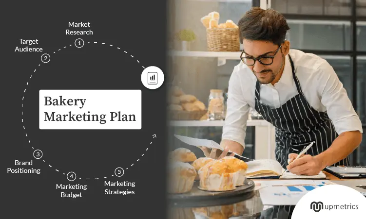 Plan de Marketing para una Panadería: Guía Completa - How to market a bakery marketing plan for bakery business - How to market a bakery