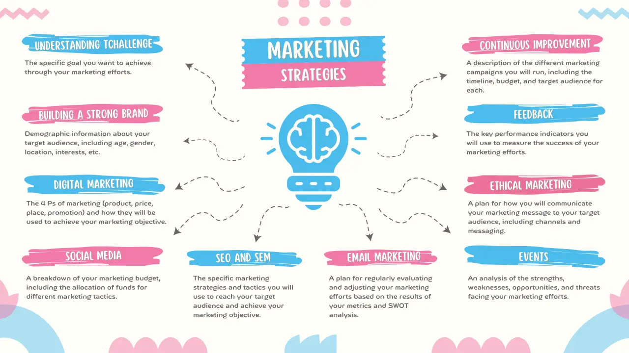 Estrategias de Marketing para Juguetes: Una Guía Completa - How to market a new toy toy marketing strategies - How to market a new toy