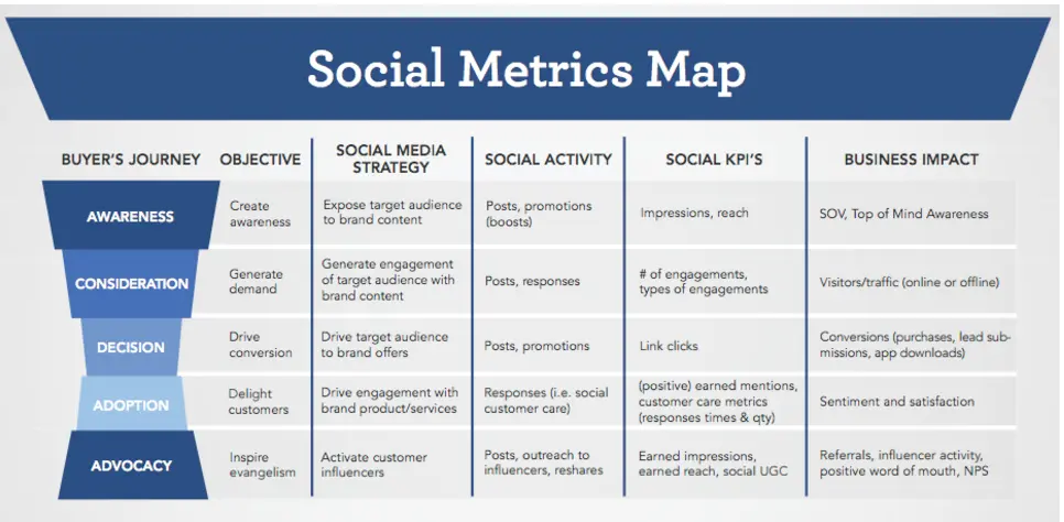 Métricas Clave para el Éxito del Marketing Digital: Una Guía Completa - How to measure digital marketing performance digital marketing performance metrics - How to measure digital marketing performance