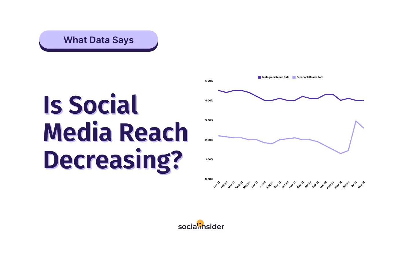 Métricas en el Marketing de Redes Sociales: La Clave para el Éxito - How to measure reach on social media metrics in social media marketing - How to measure reach on social media