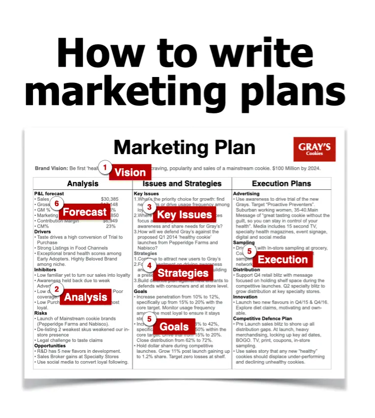 Cómo preparar un plan de marketing - How to prepare a marketing plan preparing a marketing plan - How to prepare a marketing plan