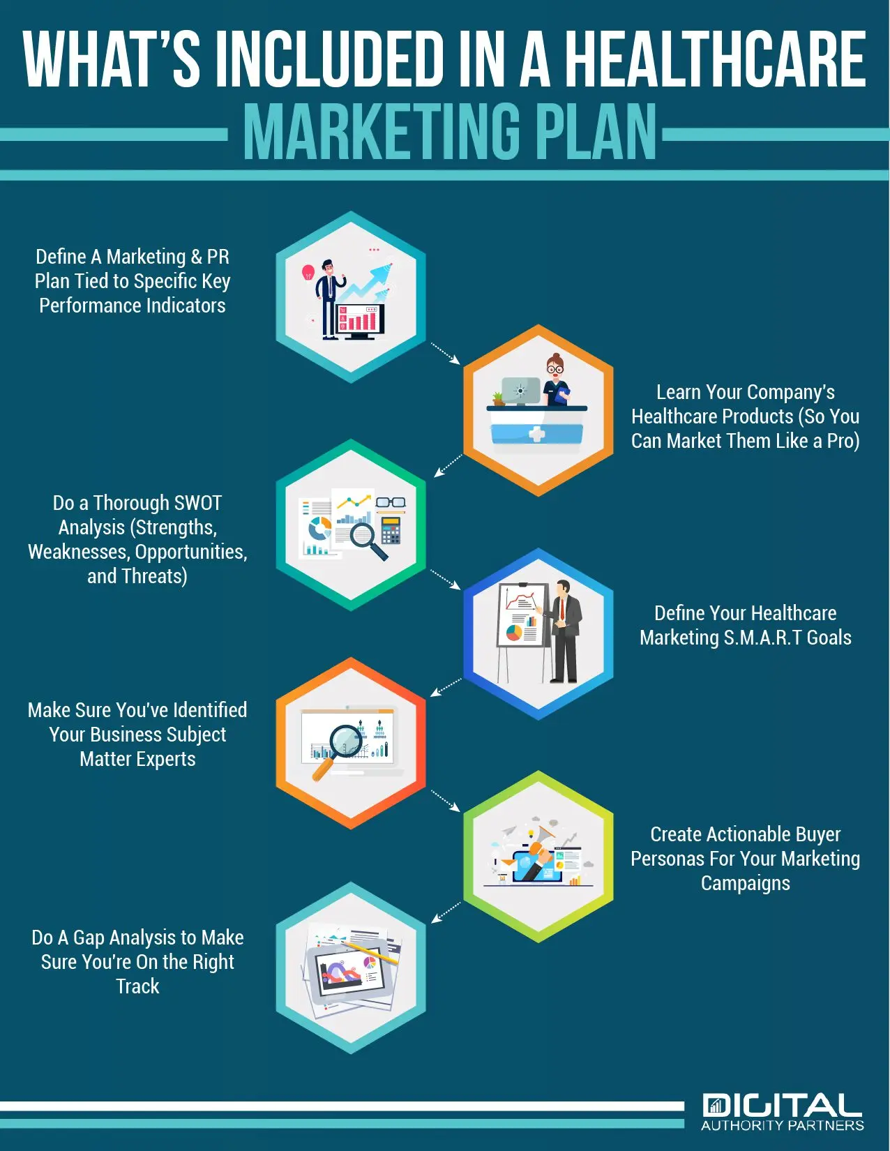Estrategias de Marketing para el Sector Salud: Una Guía Completa - How to write a marketing plan for health care organizations health care marketing ideas - How to write a marketing plan for health care organizations