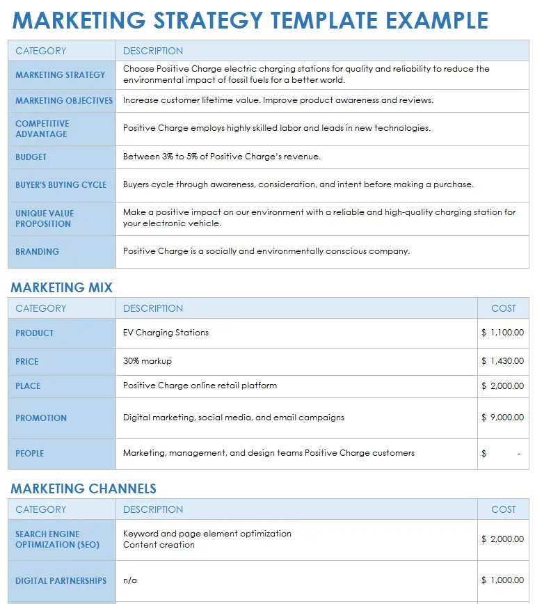 Marketing Strategy Brief Template: La Guía Definitiva - How to write a marketing strategy template marketing strategy brief template - How to write a marketing strategy template