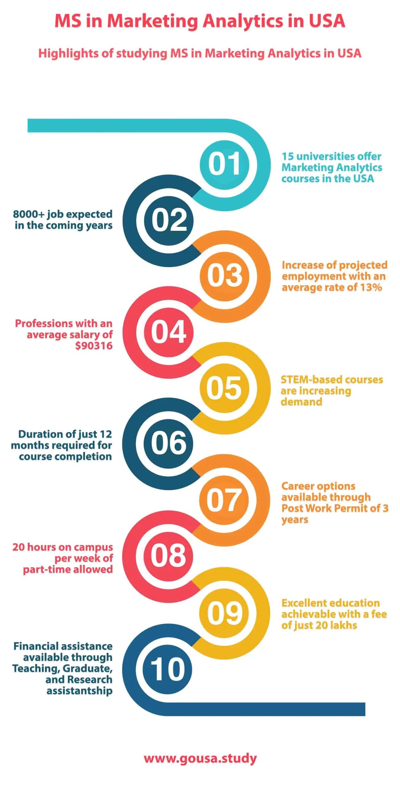 Máster en Investigación de Mercado: La Guía Definitiva - Is a master's by research worth it masters in marketing research - Is a master's by research worth it