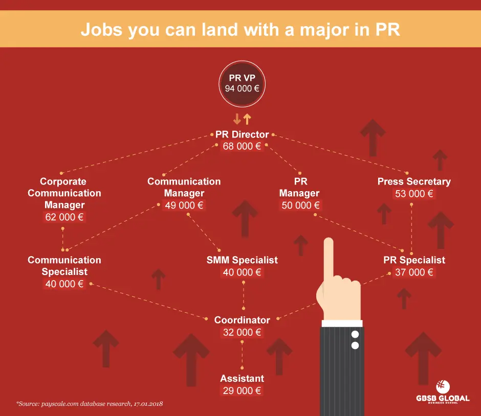 Carreras en Relaciones Públicas y Marketing: ¿Cuál es la mejor opción? - Is a PR or marketing degree better pr and marketing degree - Is a PR or marketing degree better