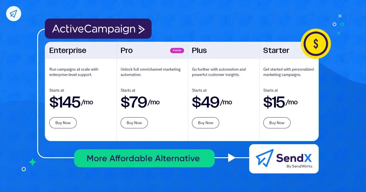 Herramientas Gratuitas de Automatización de Marketing: Una Guía Completa - Is ActiveCampaign free free marketing automation tools - Is ActiveCampaign free