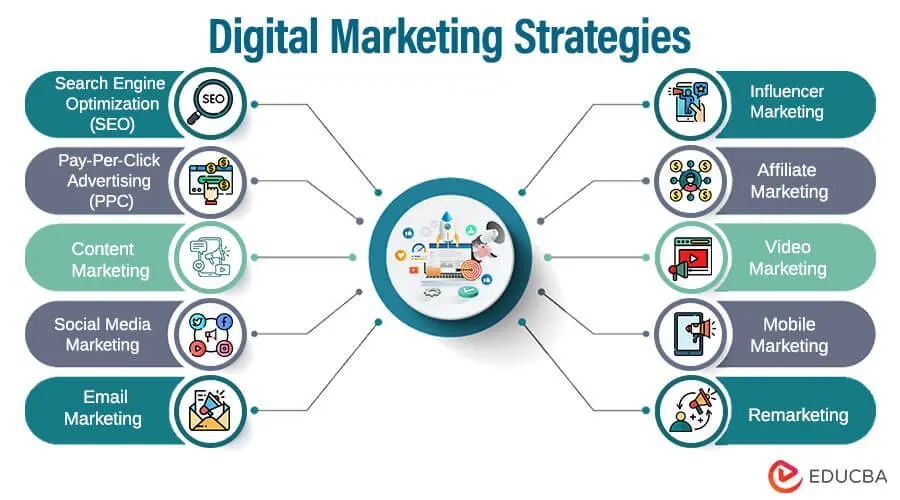 Marketing Data Entry: La Clave para la Toma de Decisiones Inteligentes - Is data entry part of digital marketing marketing data entry - Is data entry part of digital marketing