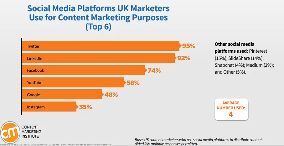 Estadísticas de Marketing Digital en el Reino Unido: Una Visión General - Is digital marketing in high demand in the UK digital marketing statistics uk - Is digital marketing in high demand in the UK