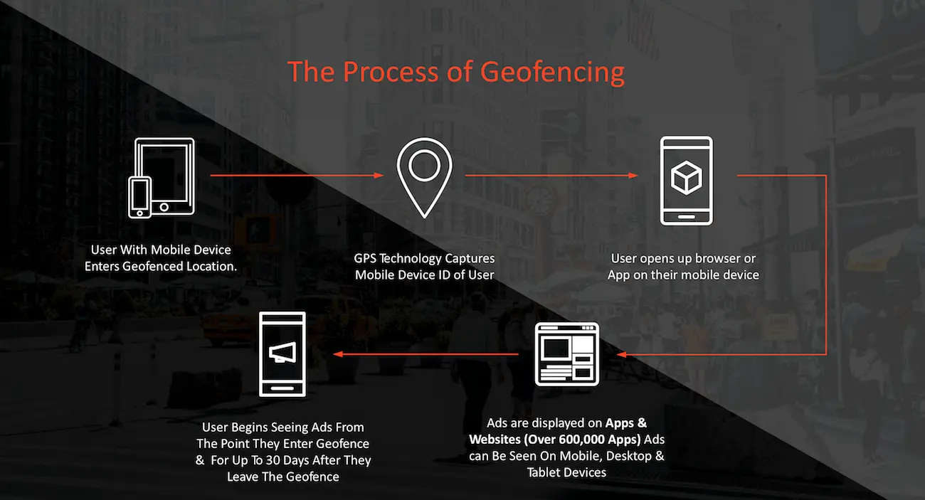 Geofencing Marketing Companies: La Guía Definitiva - Is geofencing marketing worth it geofencing marketing companies - Is geofencing marketing worth it