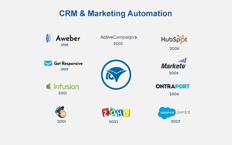 Herramientas de automatización del marketing digital: La clave para el éxito online - Is Google Analytics a marketing automation tool digital marketing automation tools - Is Google Analytics a marketing automation tool