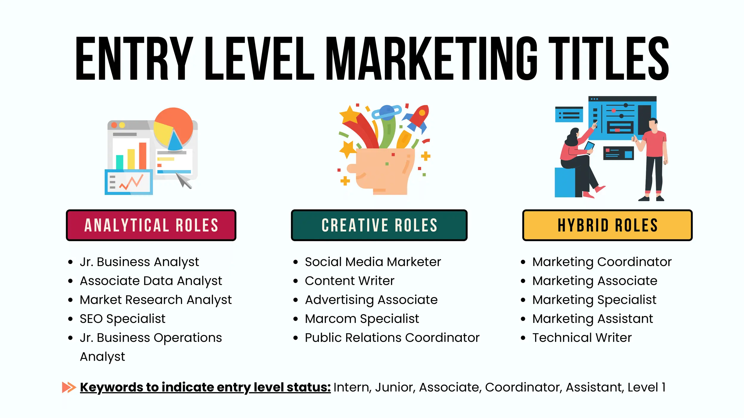 Encontrar Trabajo en Marketing sin Experiencia: Guía Completa - Is it hard to get a job in marketing with no experience entry level marketing positions - Is it hard to get a job in marketing with no experience