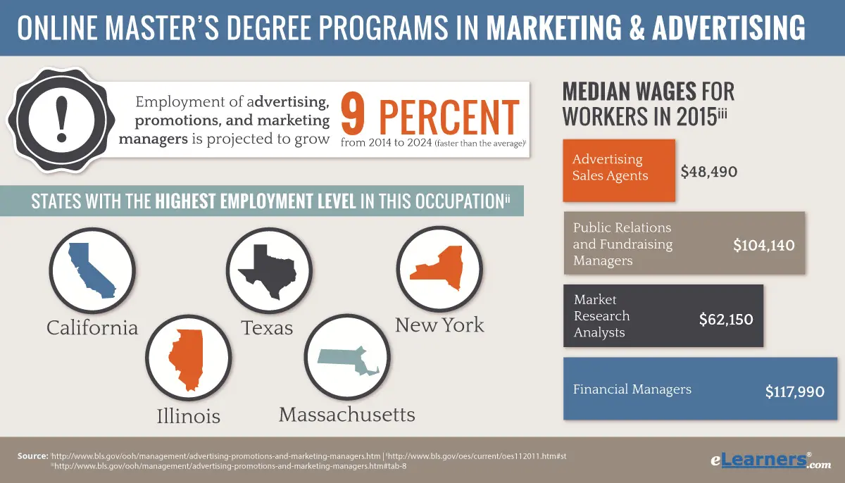 Máster en Marketing Online: ¿Merece la pena? - Is it worth it to do a master's in digital marketing masters degree marketing online - Is it worth it to do a master's in digital marketing