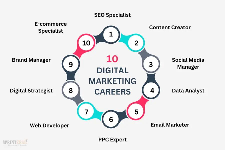 Trabajos creativos en marketing: Una guía completa - Is marketing a good career for creative people creative and marketing jobs - Is marketing a good career for creative people