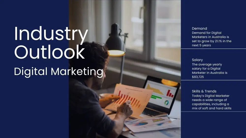 Brand Marketing en Australia: Guía Completa para 2024 - Is marketing in demand in Australia brand marketing australia - Is marketing in demand in Australia