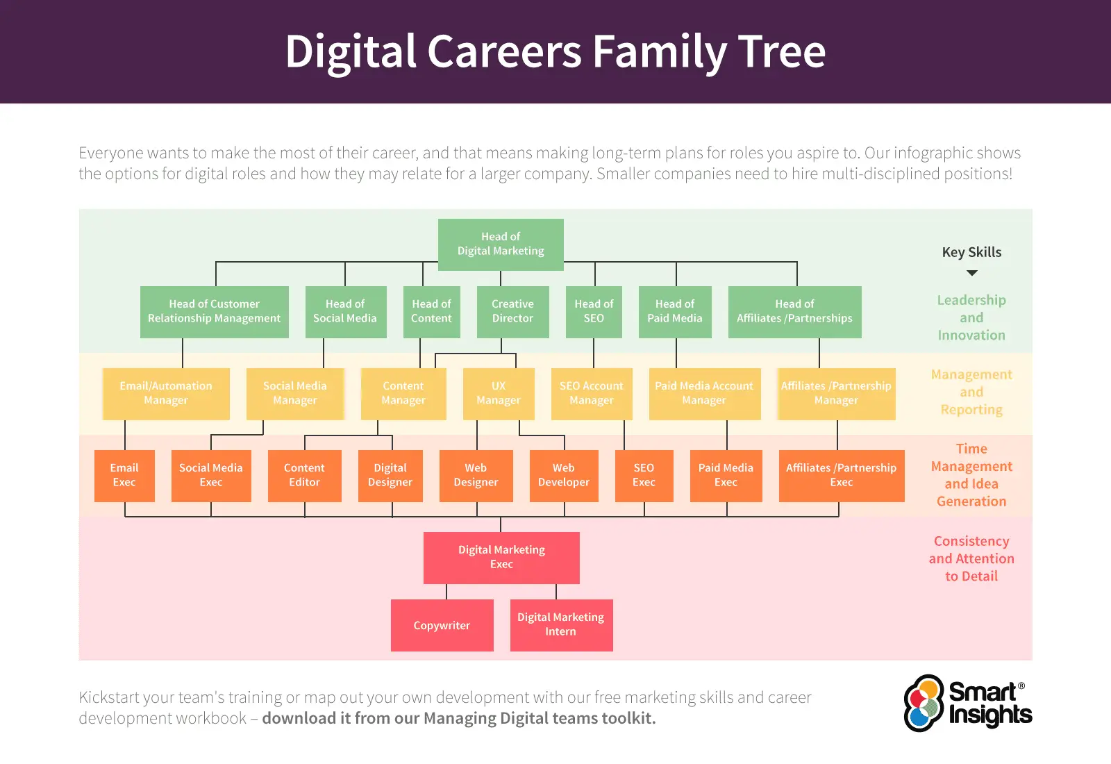 Carrera profesional en marketing en redes sociales: una guía completa - Is social media marketing a good career path social media marketing career path - Is social media marketing a good career path