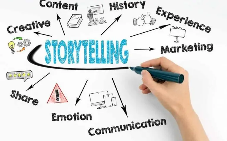 <b>Marketing a través de la narración de historias:</b> Una guía completa para cautivar a tu audiencia - Is storytelling a good way to advertise marketing through storytelling - Is storytelling a good way to advertise