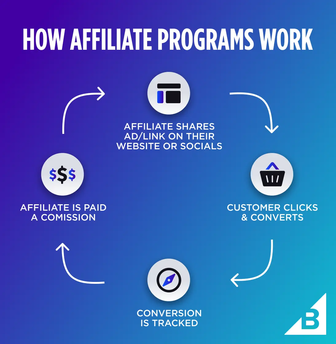 TikTok como plataforma de marketing de afiliación: ejemplos y estrategias - Is TikTok an affiliate marketing affiliate marketing examples - Is TikTok an affiliate marketing