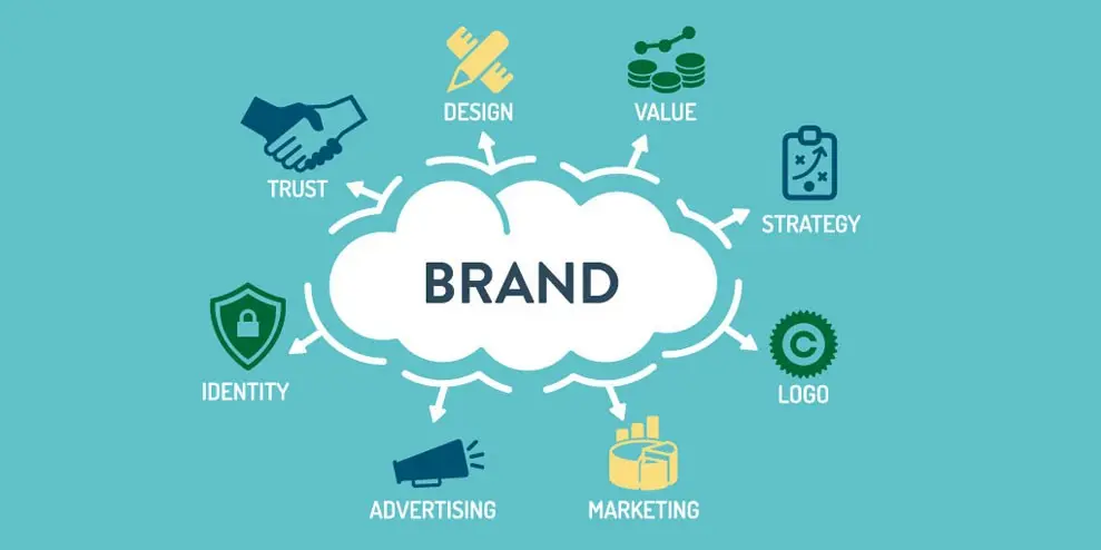 Trade Marketing y Sales: Una Guía Completa para el Éxito - Is trade marketing the same as B2B trade marketing and sales - Is trade marketing the same as B2B