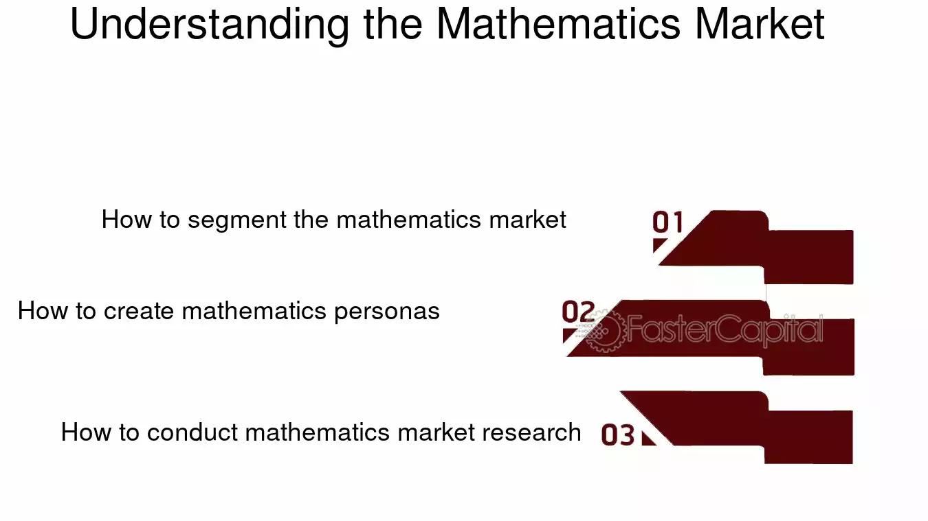 Diferencia matemática y marketing: una relación inesperada - Necesitas conocimientos de matemáticas de nivel para marketing diferncia matematica y marketing - Necesitas conocimientos de matemáticas de nivel para marketing