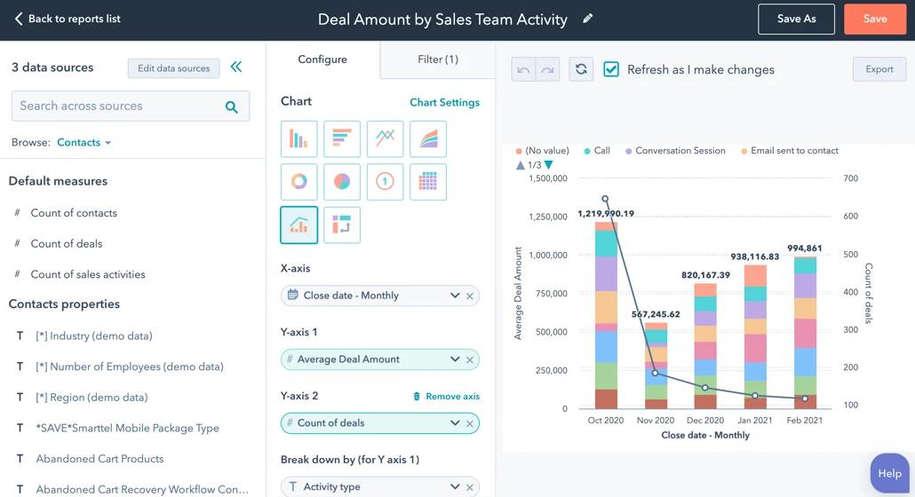 HubSpot Marketing: La Guía Definitiva para el Éxito - Para qué se utiliza el marketing de HubSpot hubspot marketing - Para qué se utiliza el marketing de HubSpot