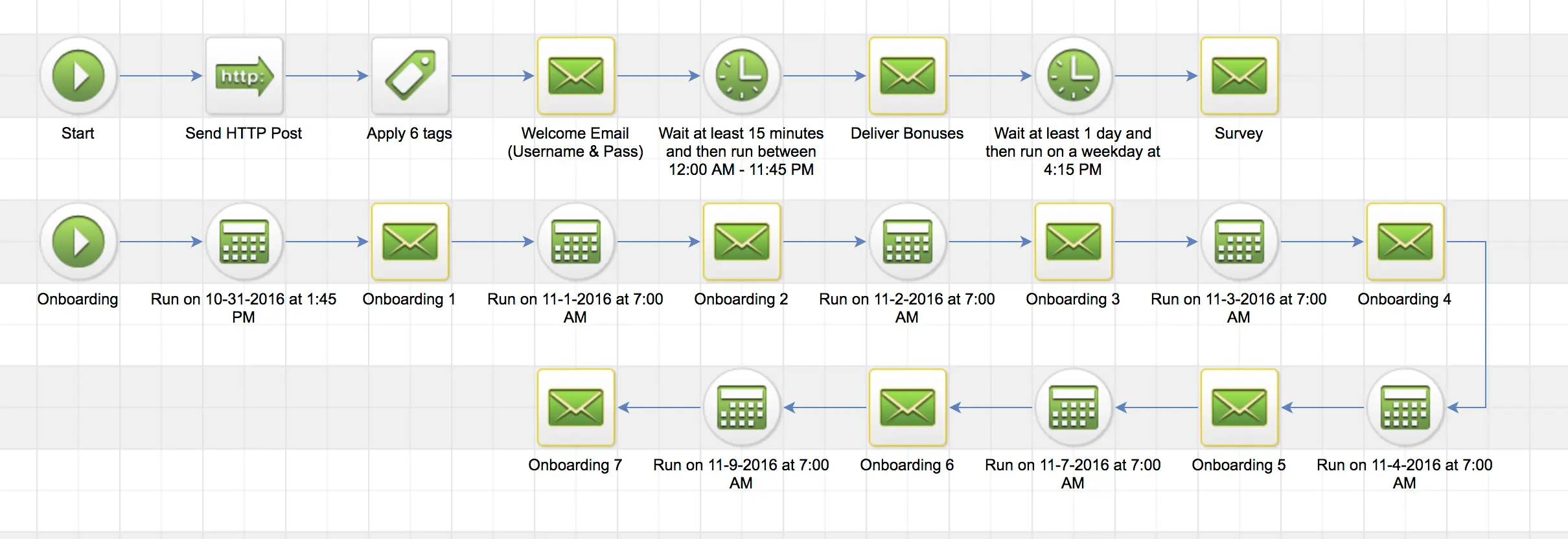 infusionsoft email marketing - Para qué se utiliza InfusionSoft