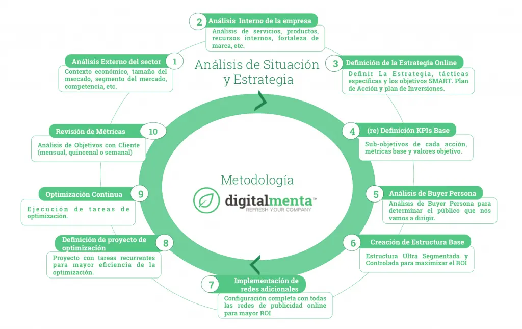 ¿Por qué contratar una agencia de publicidad? Guía completa - Por qué elegir una agencia de marketing porque contratar una agencia de publicidad - Por qué elegir una agencia de marketing